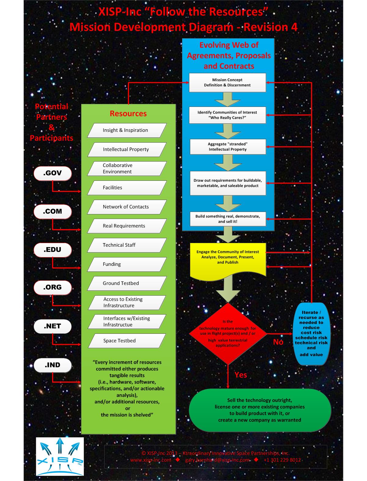 xisp-inc_follow_the_resources_process_diagram_rev_4_-_large.jpg