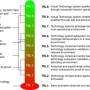 technology-readiness-levels.jpg